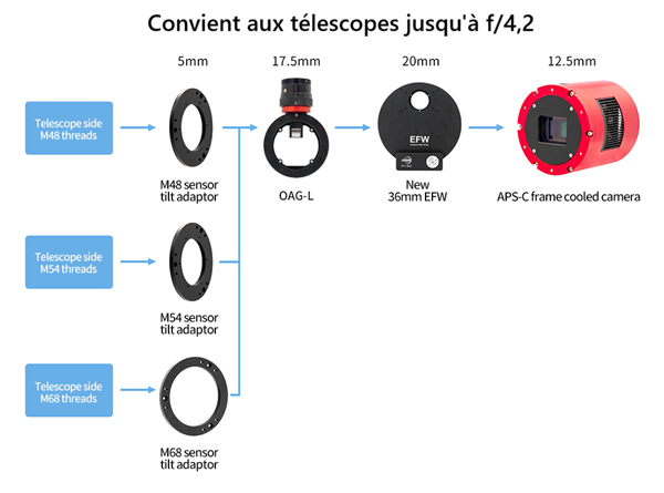 Montage ASI2600 avec roue &agrave; filtres 36 mm et OAG-L